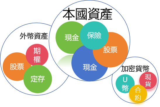 投資？理財？